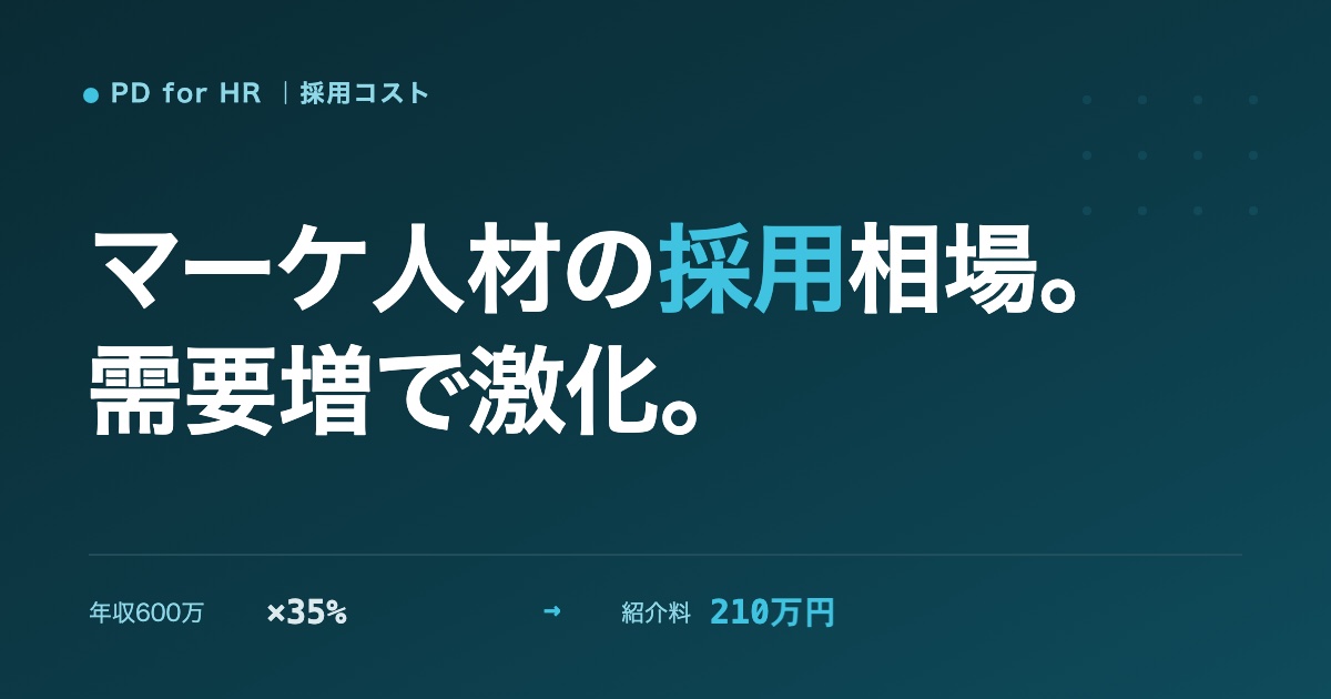 マーケティング人材の採用相場と難易度のイメージ