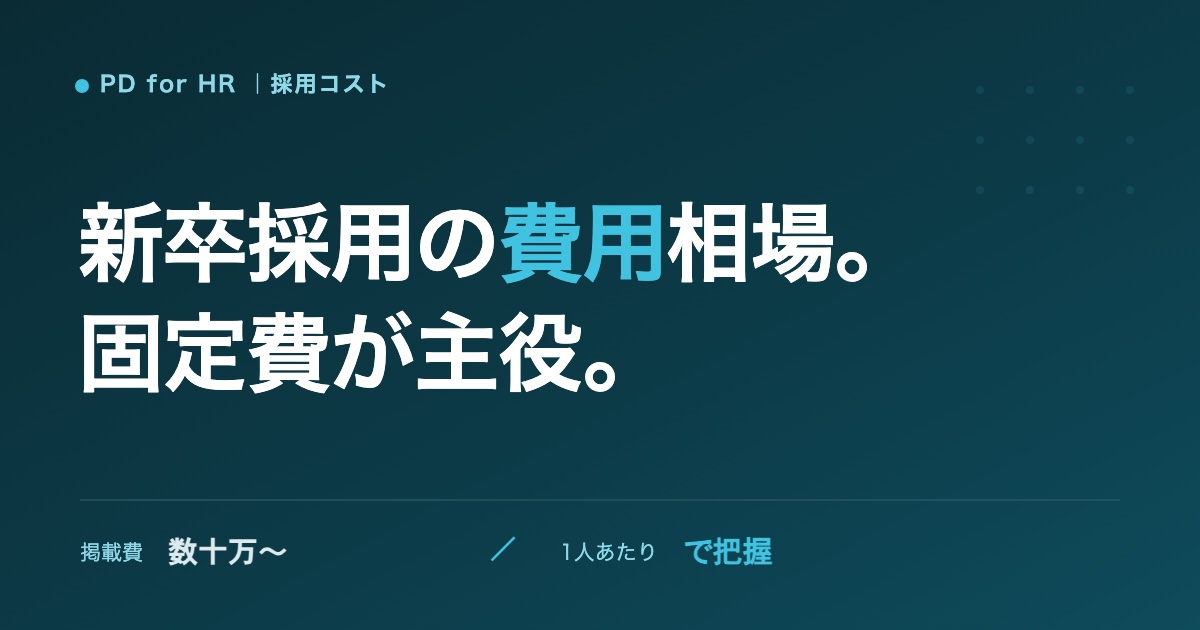 新卒採用にかかる費用の相場のイメージ