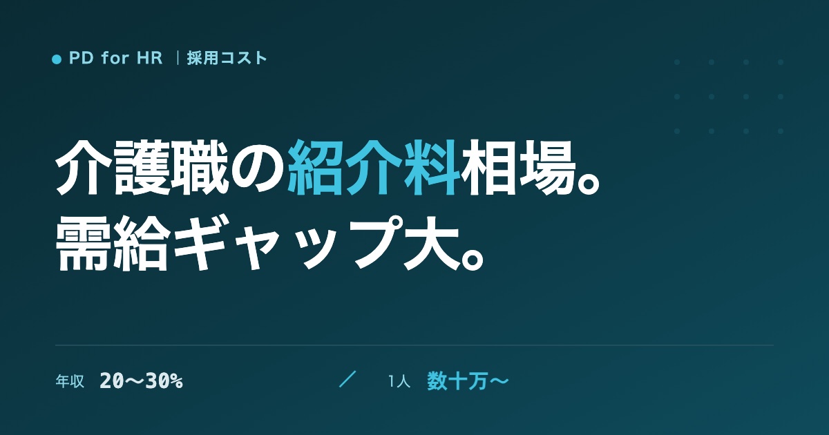 介護職の人材紹介にかかる費用相場のイメージ