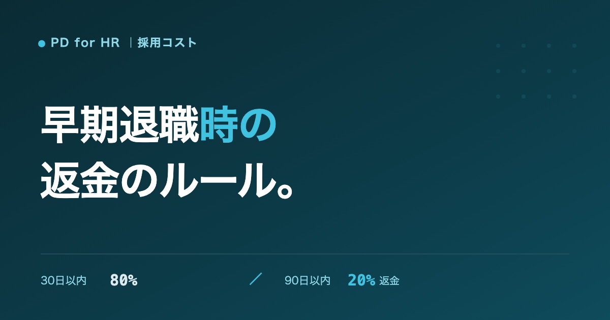 早期退職時の紹介料の返金ルールのイメージ
