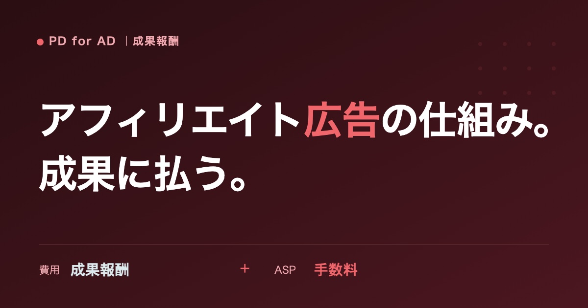 アフィリエイト広告の費用と仕組みのイメージ