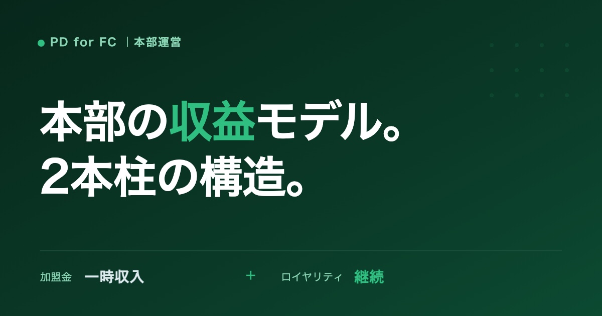 フランチャイズ本部の収益モデルのイメージ