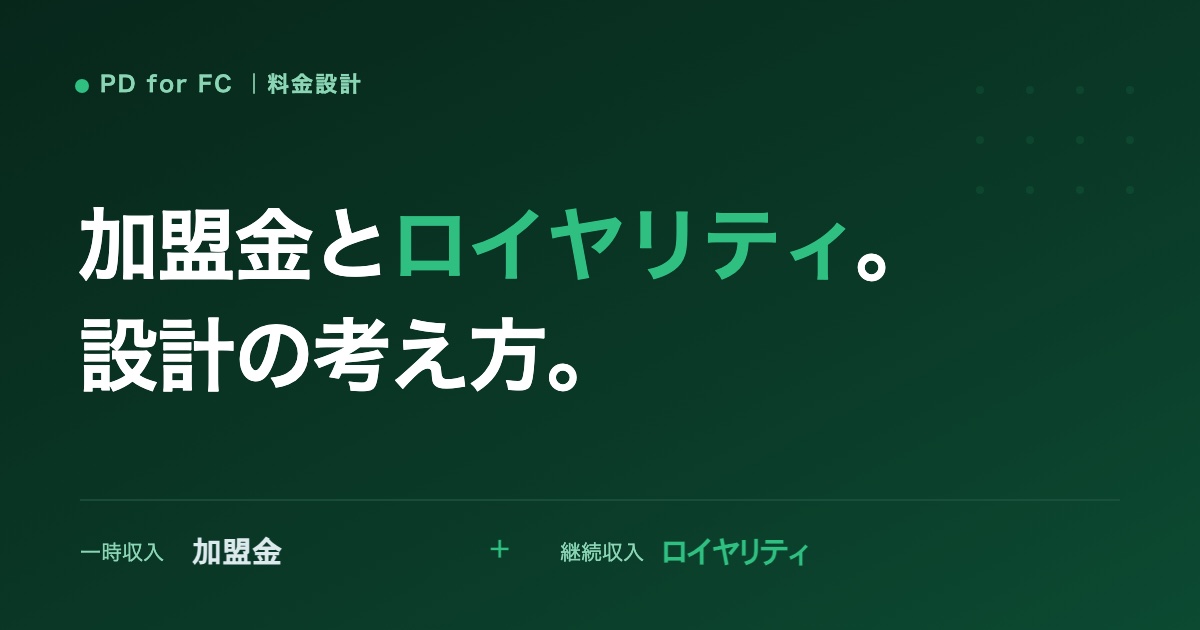 加盟金・保証金・ロイヤリティの設計のイメージ