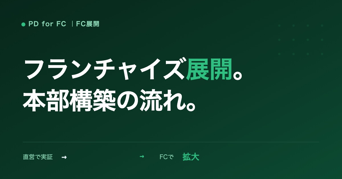 フランチャイズ展開の始め方と本部構築の流れのイメージ