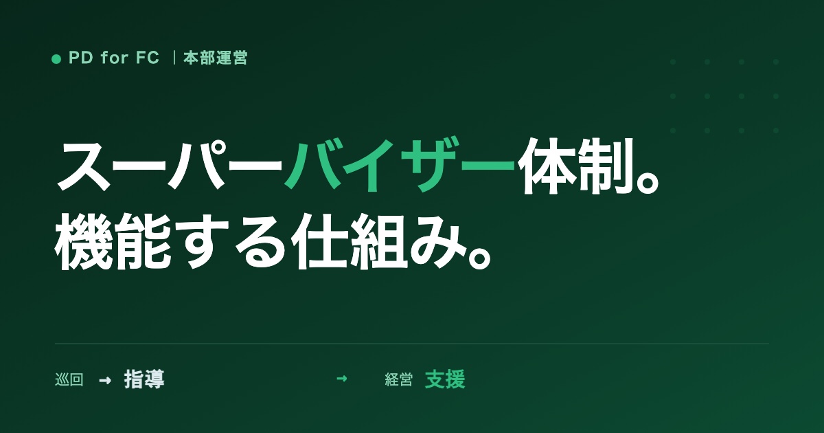 スーパーバイザー（SV）体制の構築のイメージ